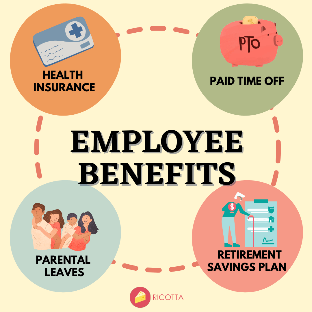 Perks At Work To Elevate Your Employee Engagement Case Studies